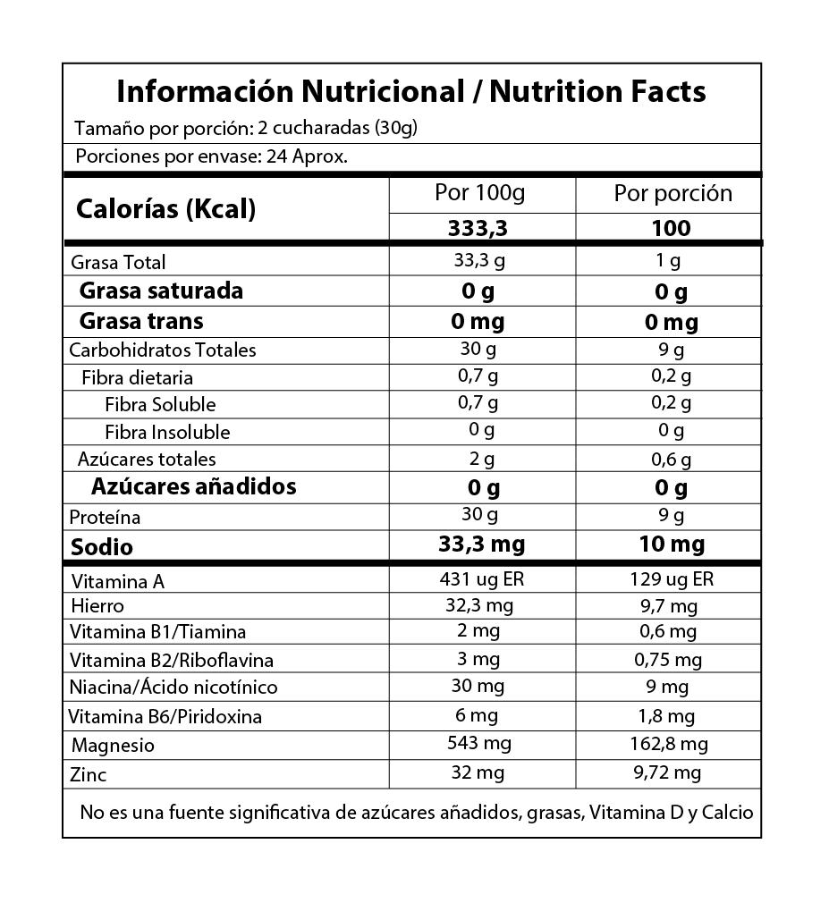 MegaMac Suplemento Dietario Potencia y Energía 3 Tabla Nutricional megamac suplemento dietario potencia y energía antioxidante natural bebida a base de maca chontaduro y borojó proteína de suero maltodextrina tienda olevan